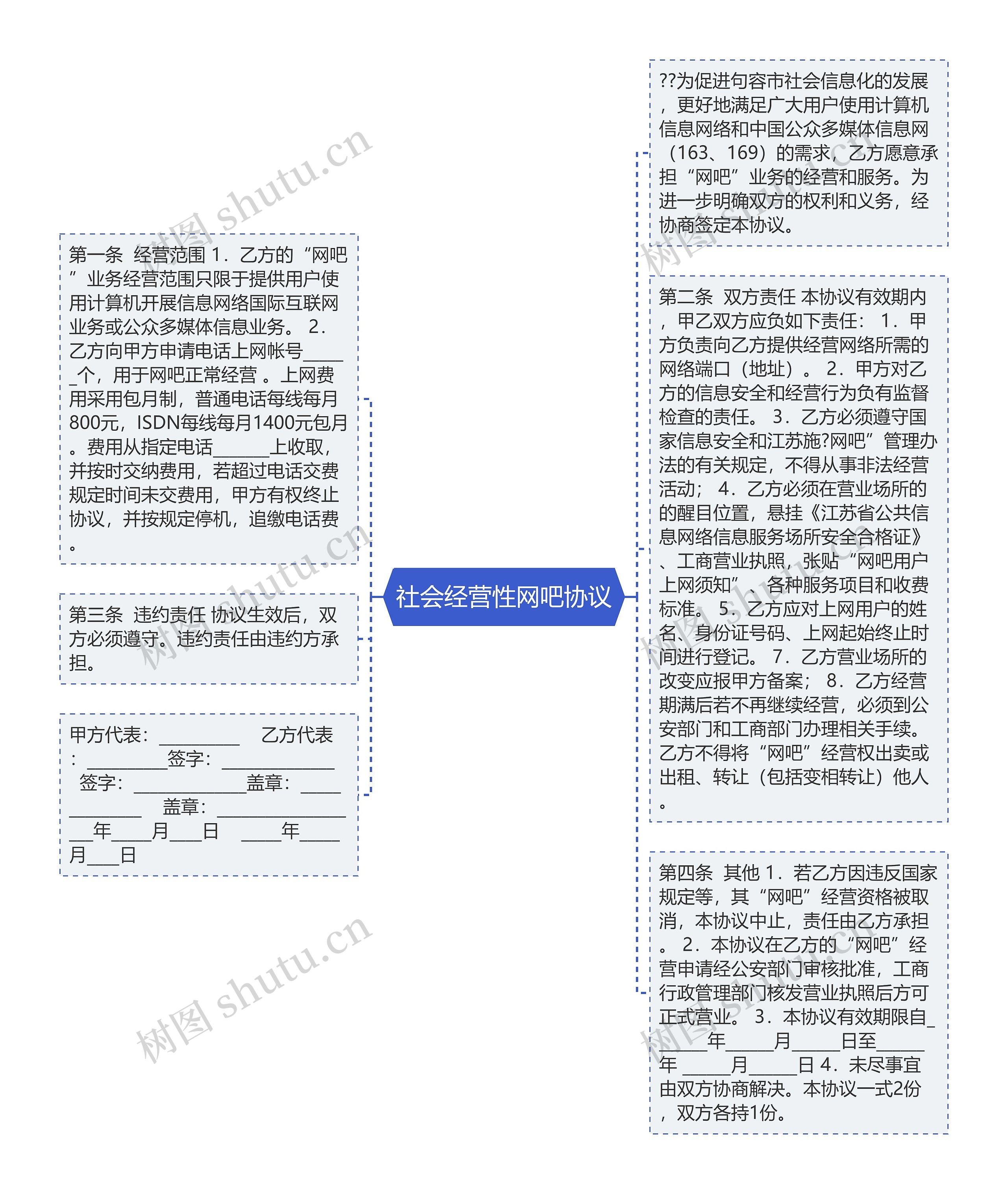 社会经营性网吧协议