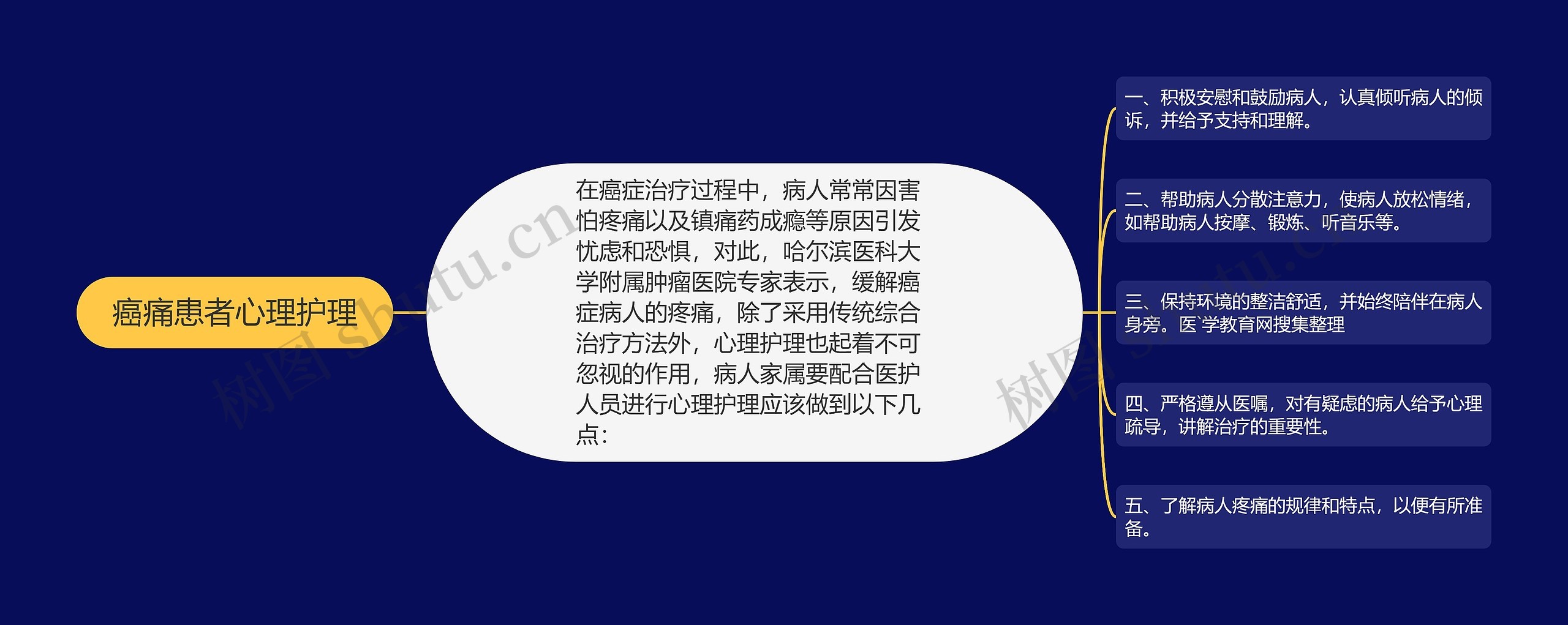 癌痛患者心理护理 癌痛患者心理护理