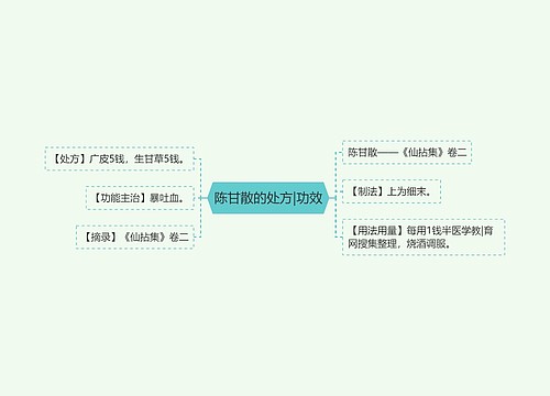 陈甘散的处方|功效