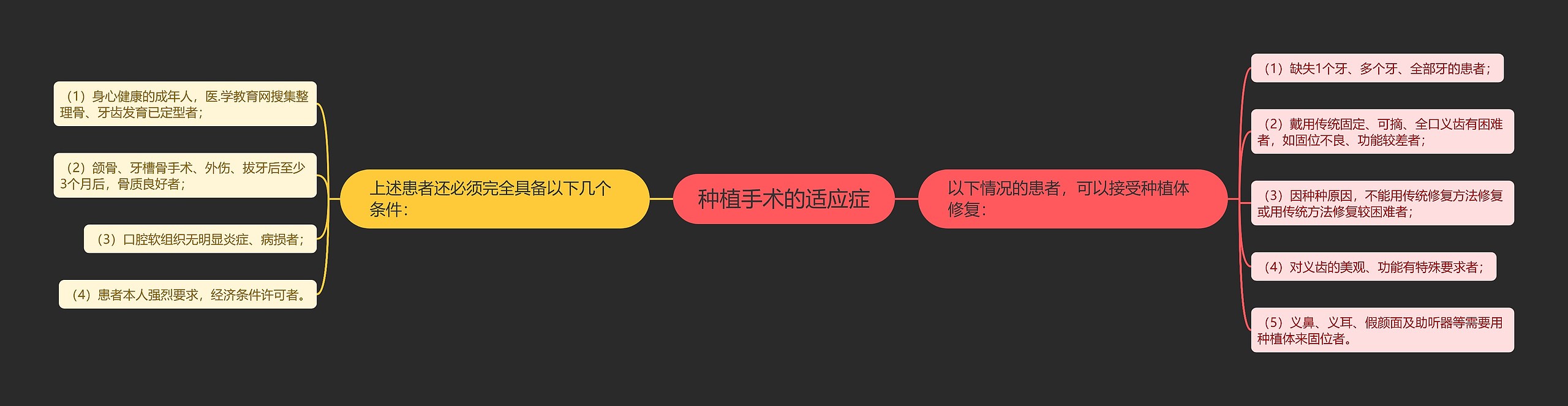 种植手术的适应症 种植手术的适应症