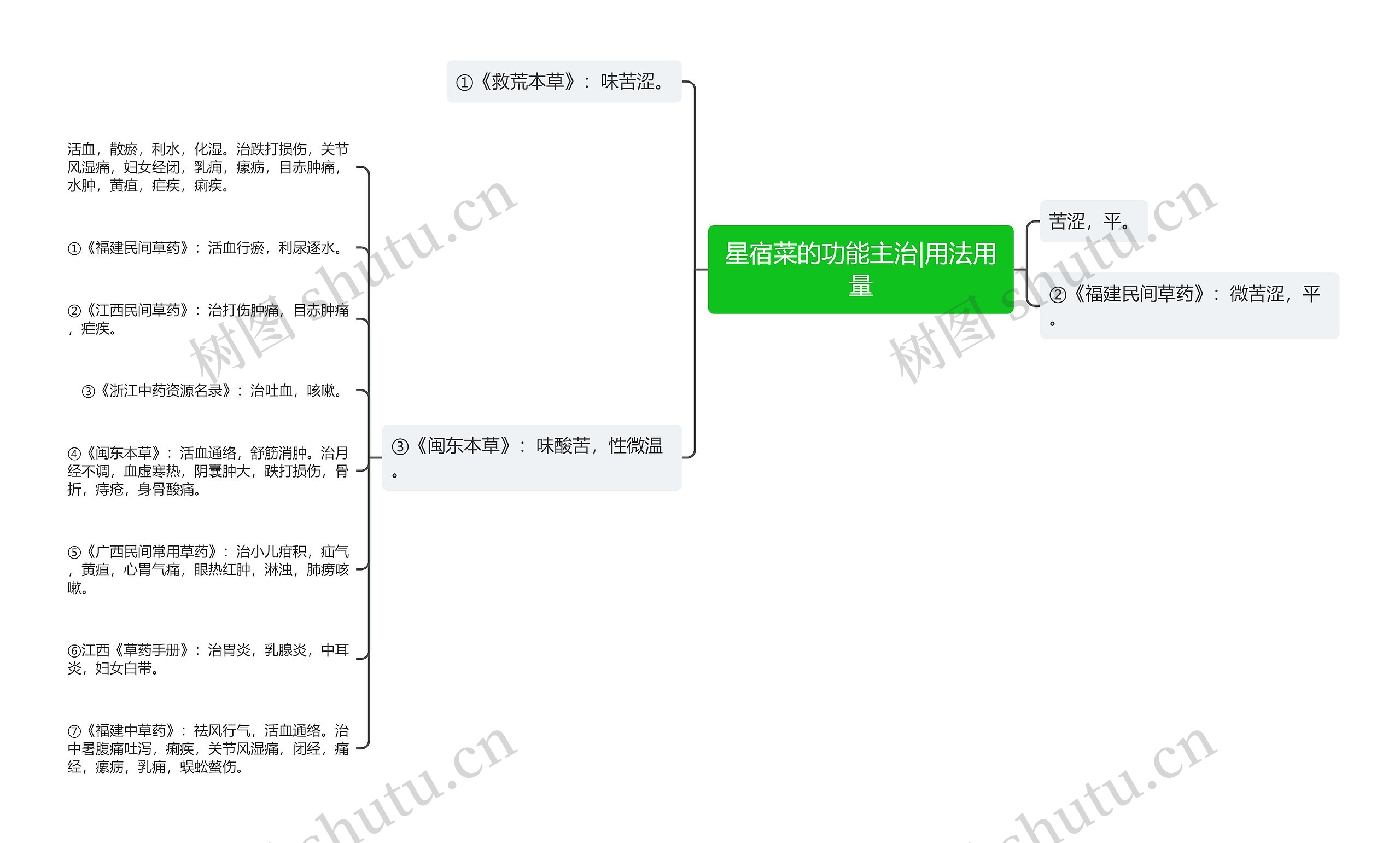星宿菜的功能主治|用法用量 星宿菜的功能主治|用法用量