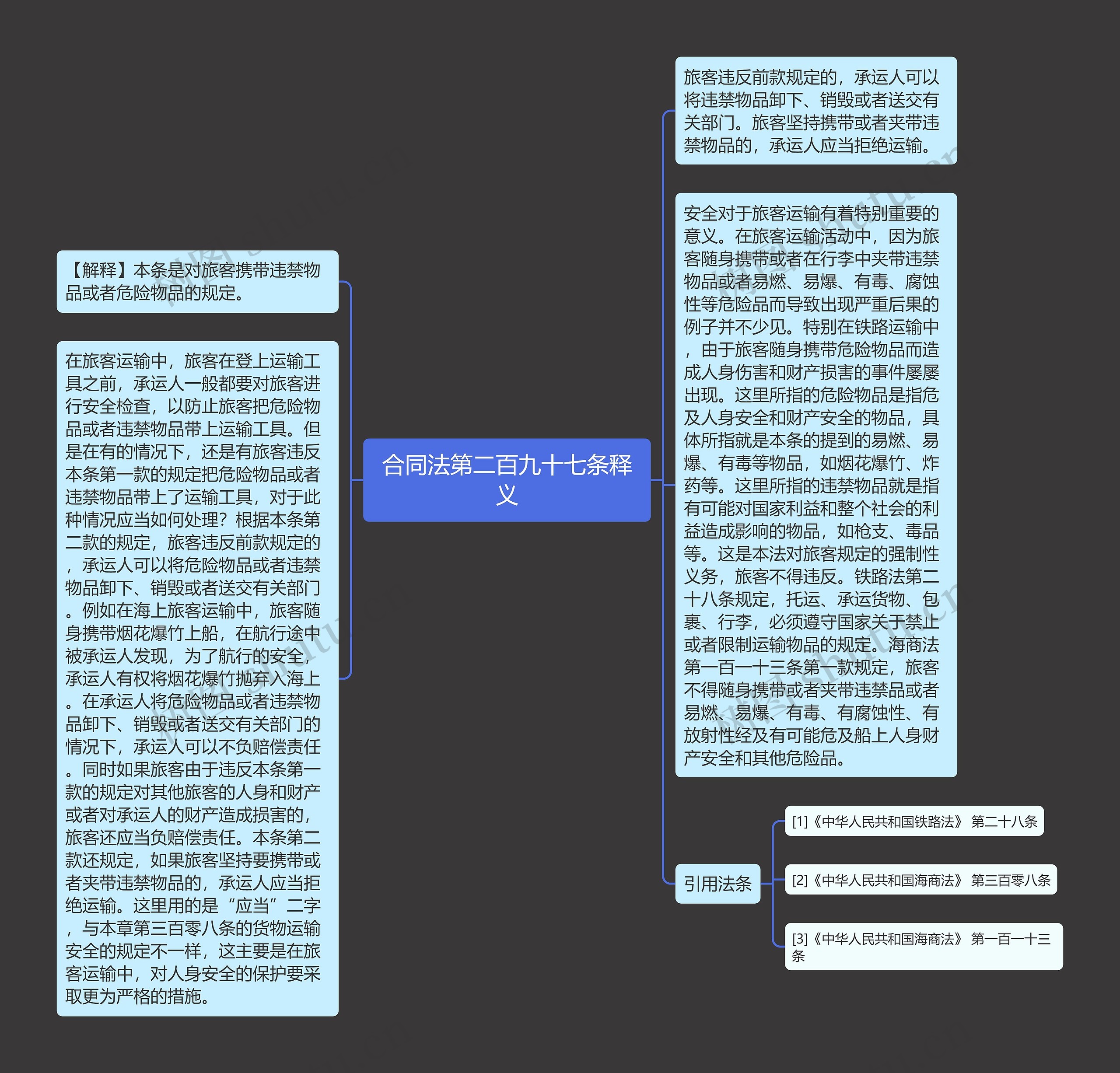 合同法第二百九十七条释义思维导图