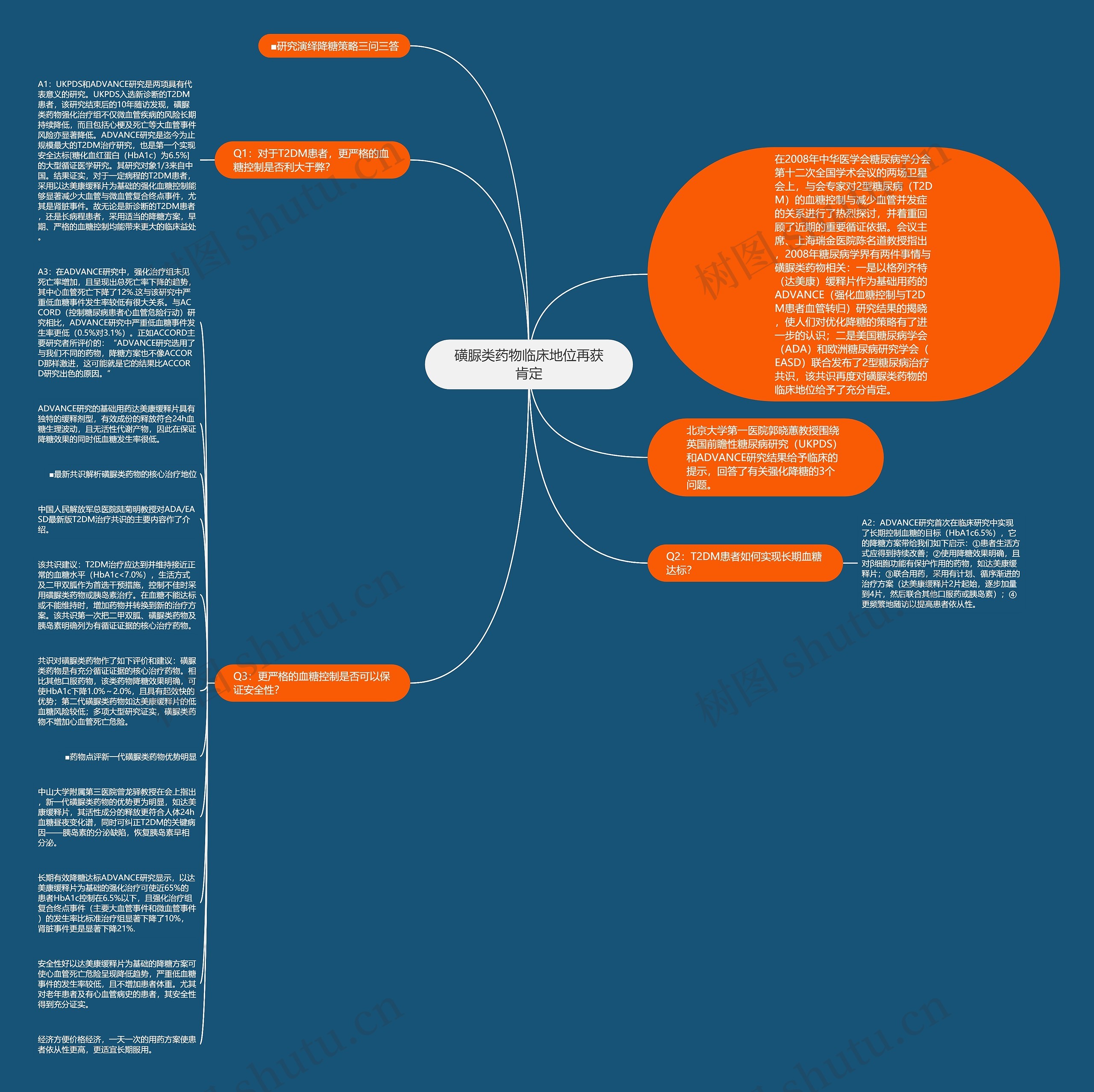 磺脲类药物临床地位再获肯定思维导图