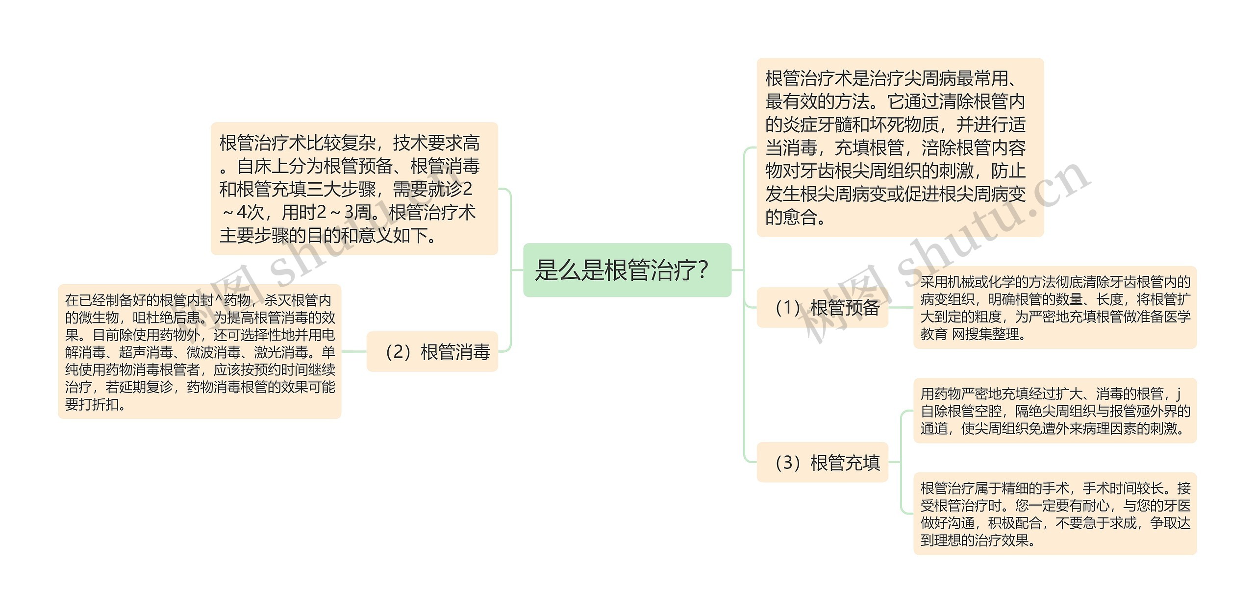 是么是根管治疗？