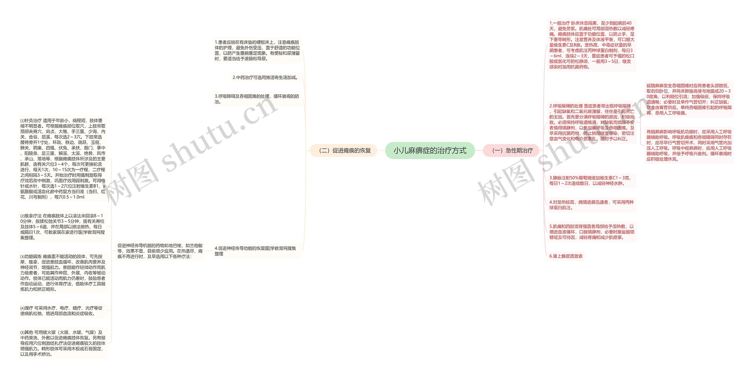 小儿麻痹症的治疗方式思维导图
