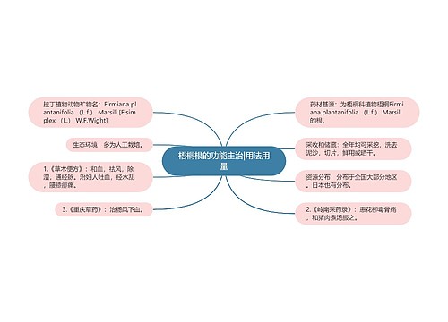 梧桐根的功能主治|用法用量