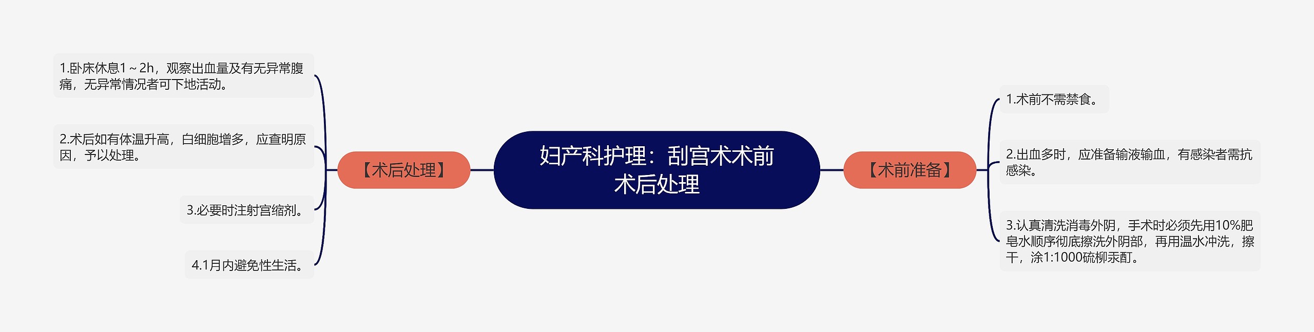 妇产科护理:刮宫术术前术后处理 妇产科护理:刮宫术术前术后处理