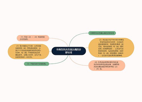 伴典型先兆性偏头痛的诊断标准