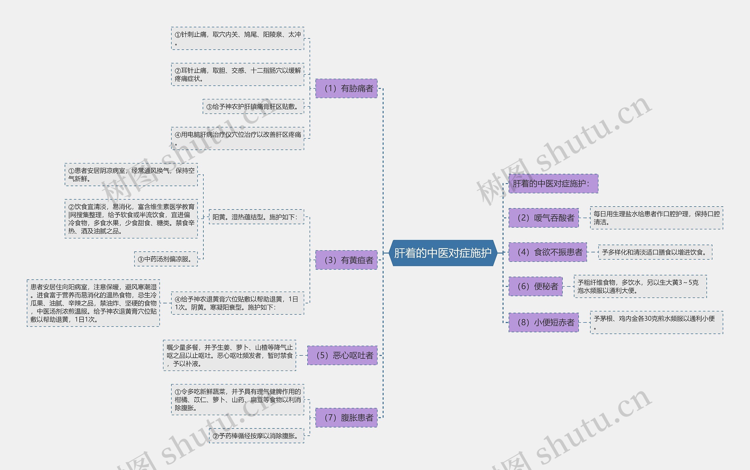 肝着的中医对症施护 肝着的中医对症施护