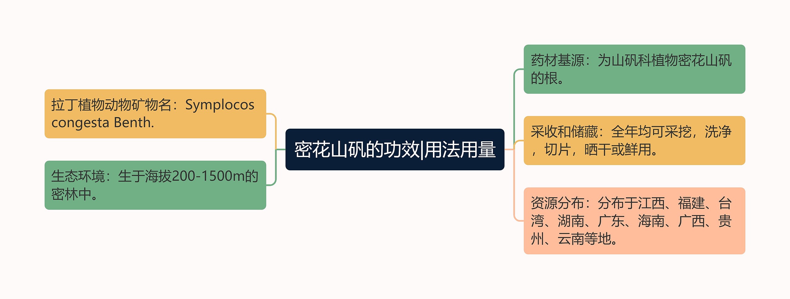 密花山矾的功效|用法用量 密花山矾的功效|用法用量