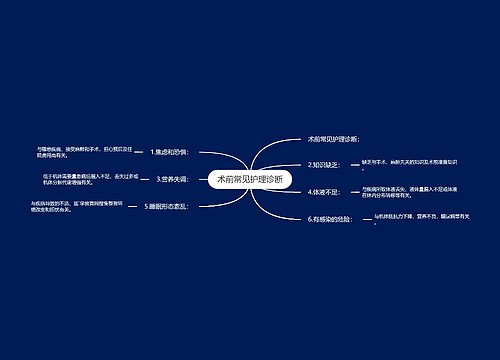 术前常见护理诊断