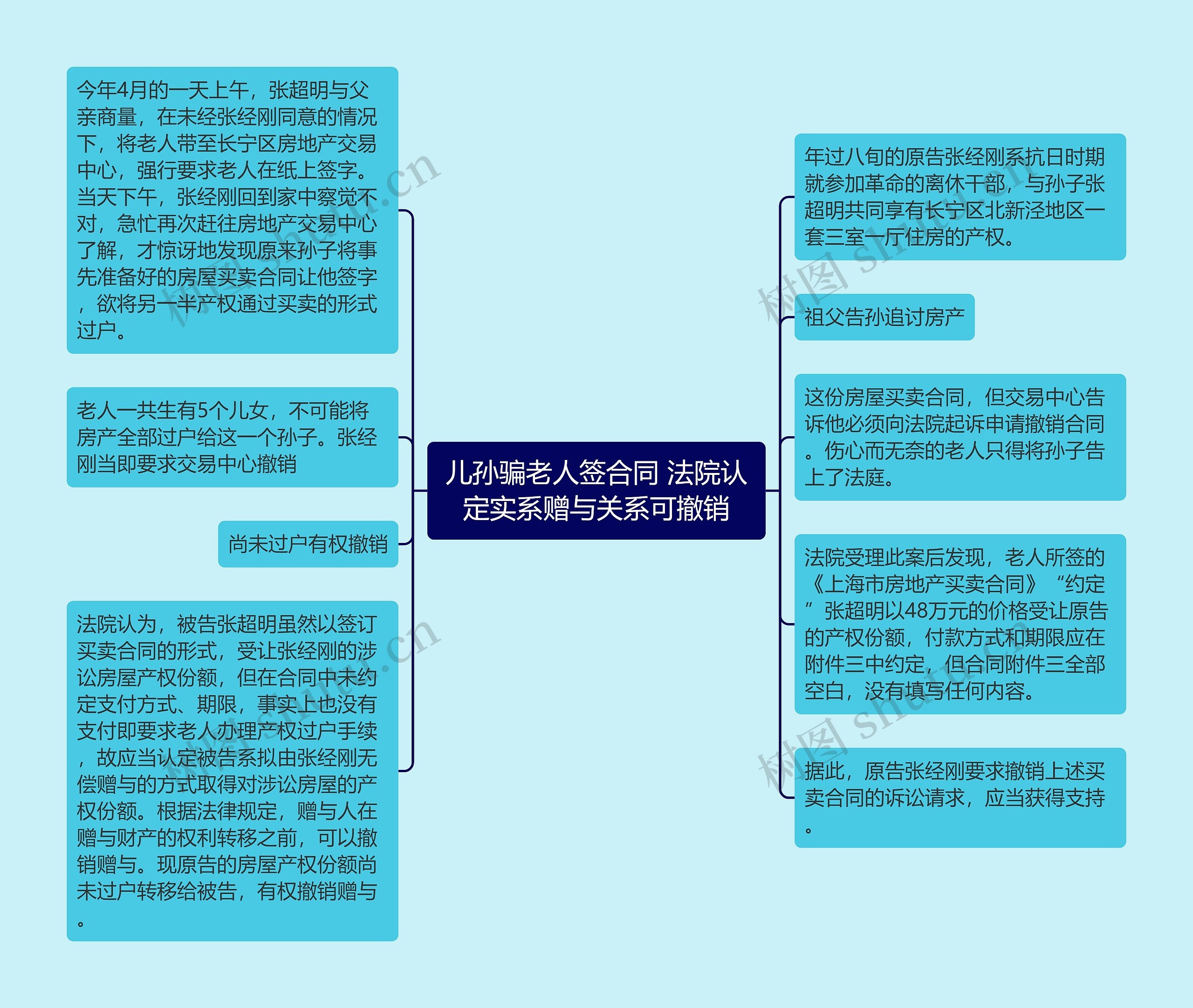 儿孙骗老人签合同 法院认定实系赠与关系可撤销