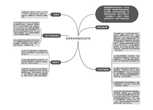 癌症患者疼痛的社区护理