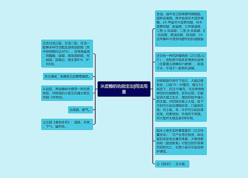 米皮糠的功能主治|用法用量