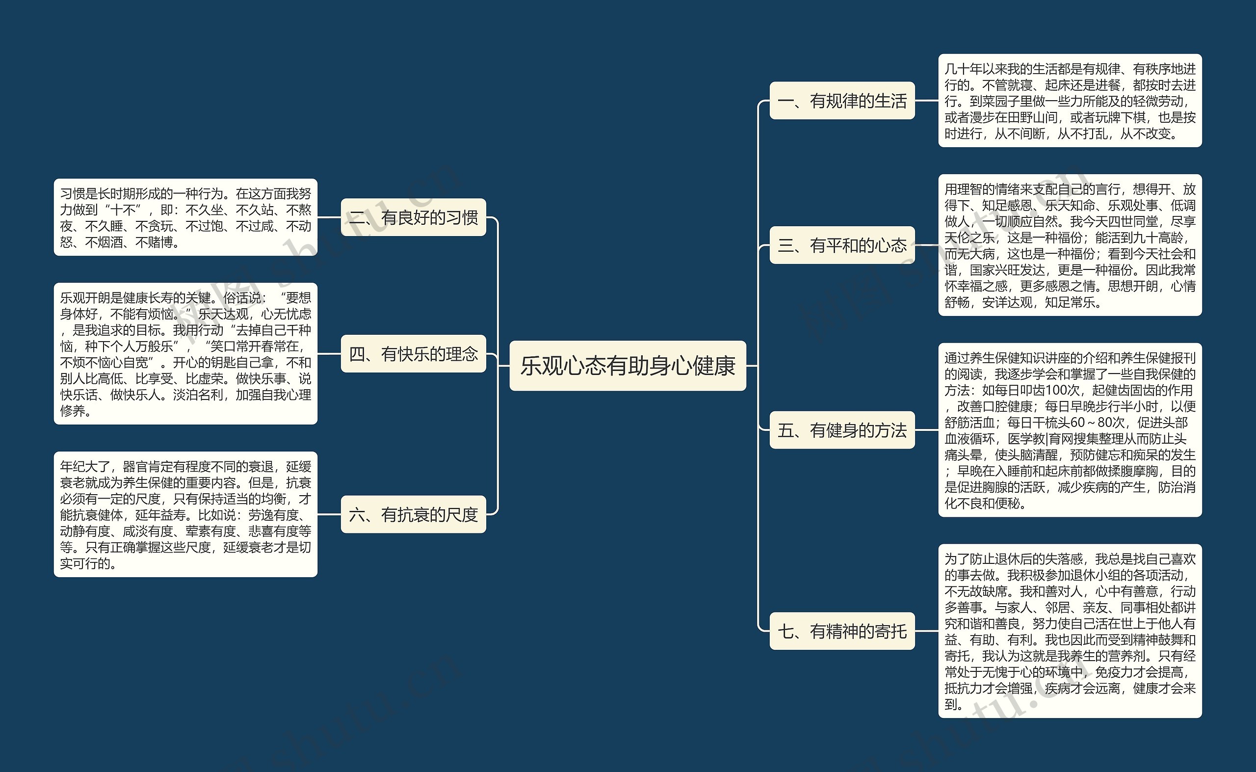 乐观心态有助身心健康思维导图