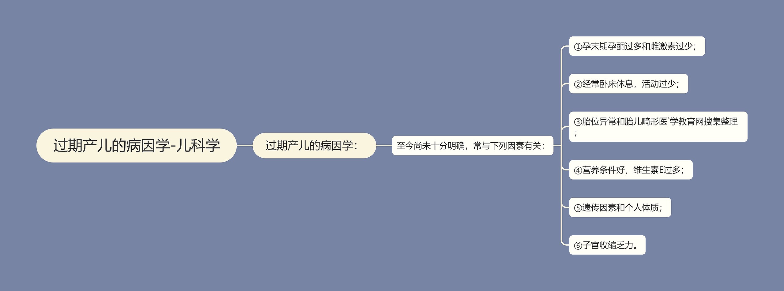 过期产儿的病因学-儿科学 过期产儿的病因学-儿科学