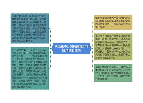 从昆虫中分离抗病毒药物临床试验成功