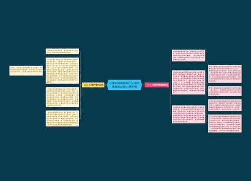 心理护理措施制订|心理护理措施实施|心理护理