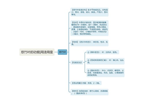 慈竹叶的功能|用法用量