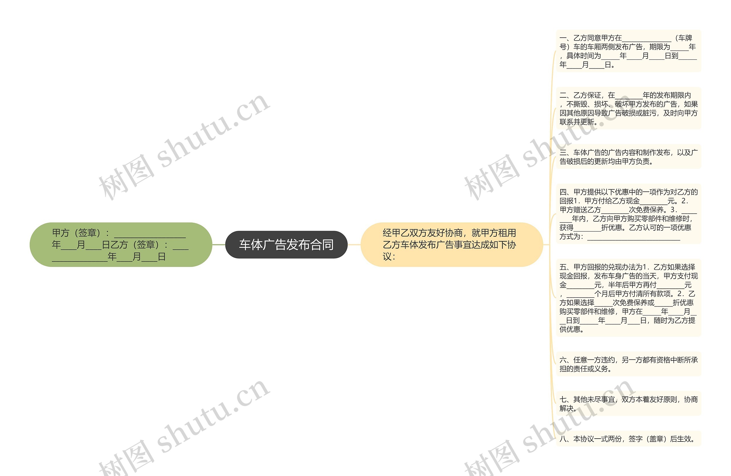 车体广告发布合同思维导图