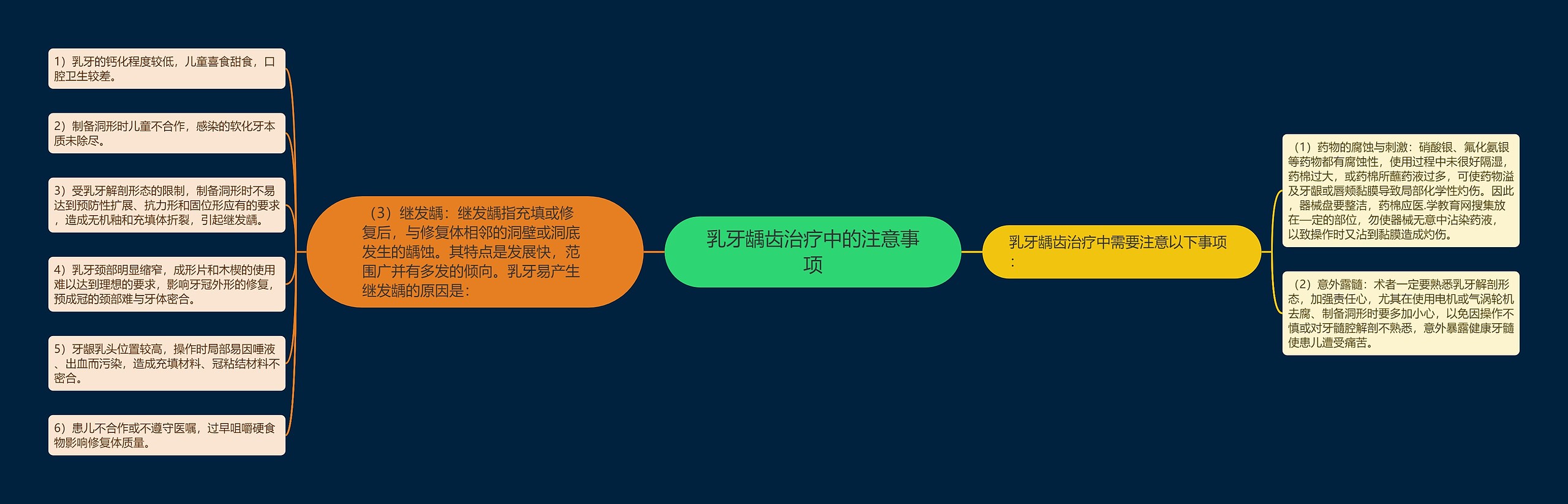 乳牙龋齿治疗中的注意事项