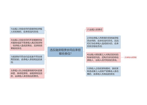 违反融资租赁合同应承担哪些责任?