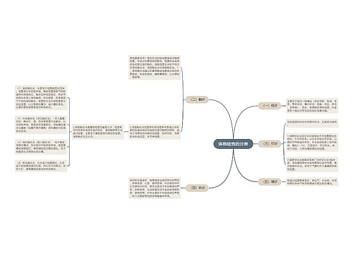 体格检查的分类