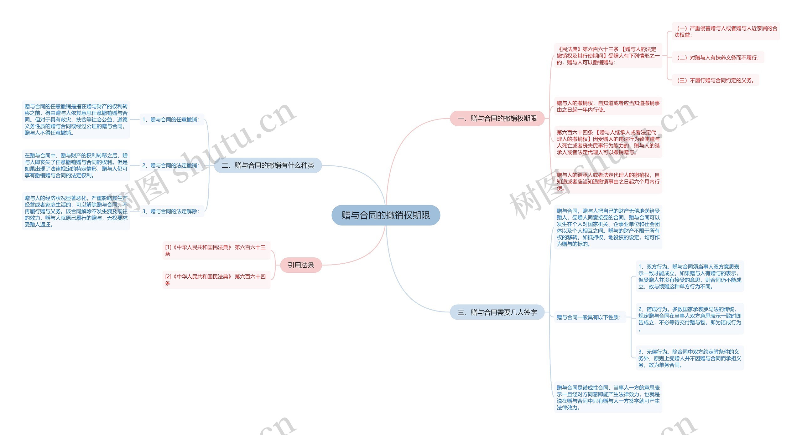 赠与合同的撤销权期限 赠与合同的撤销权期限