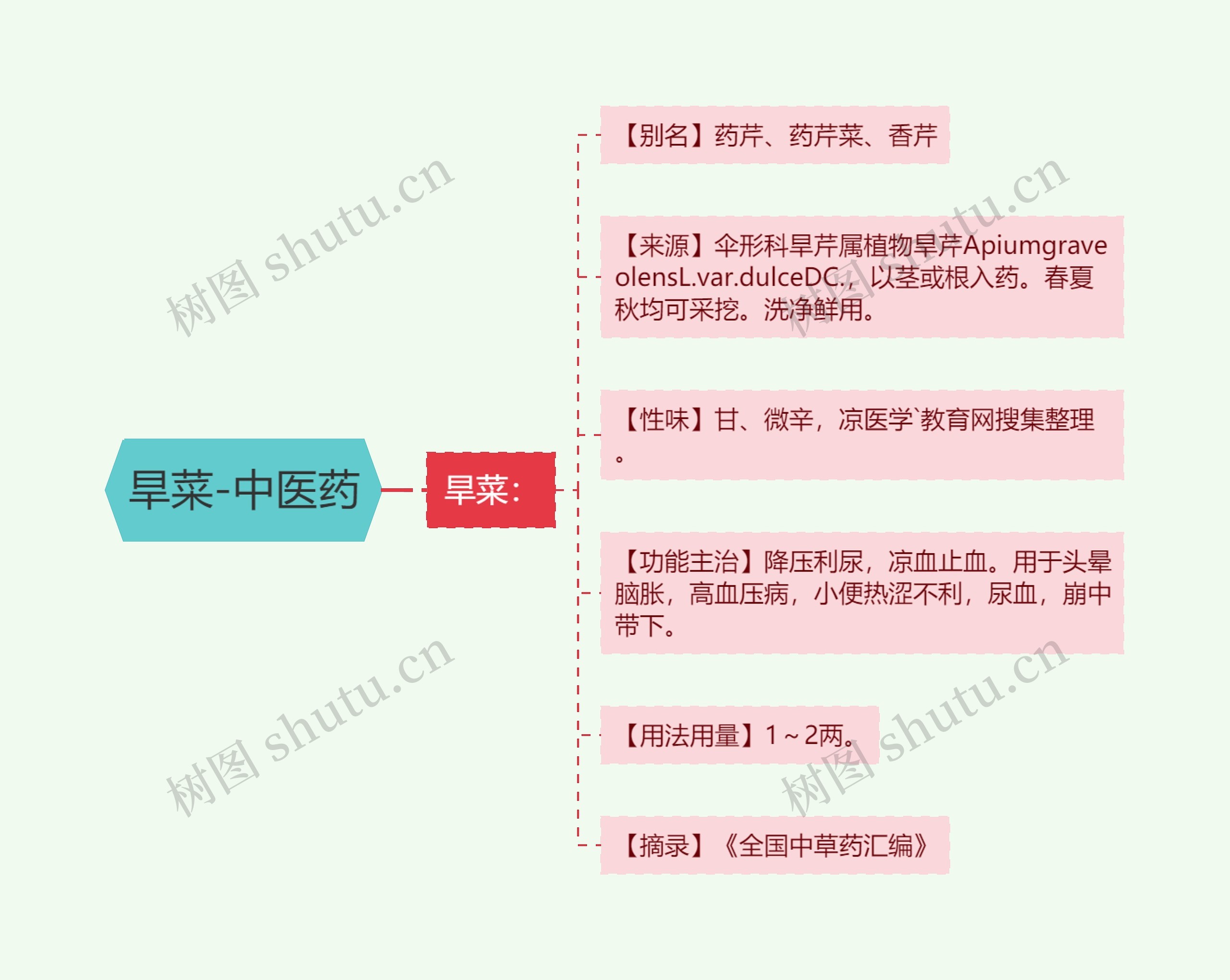 旱菜-中医药 旱菜-中医药