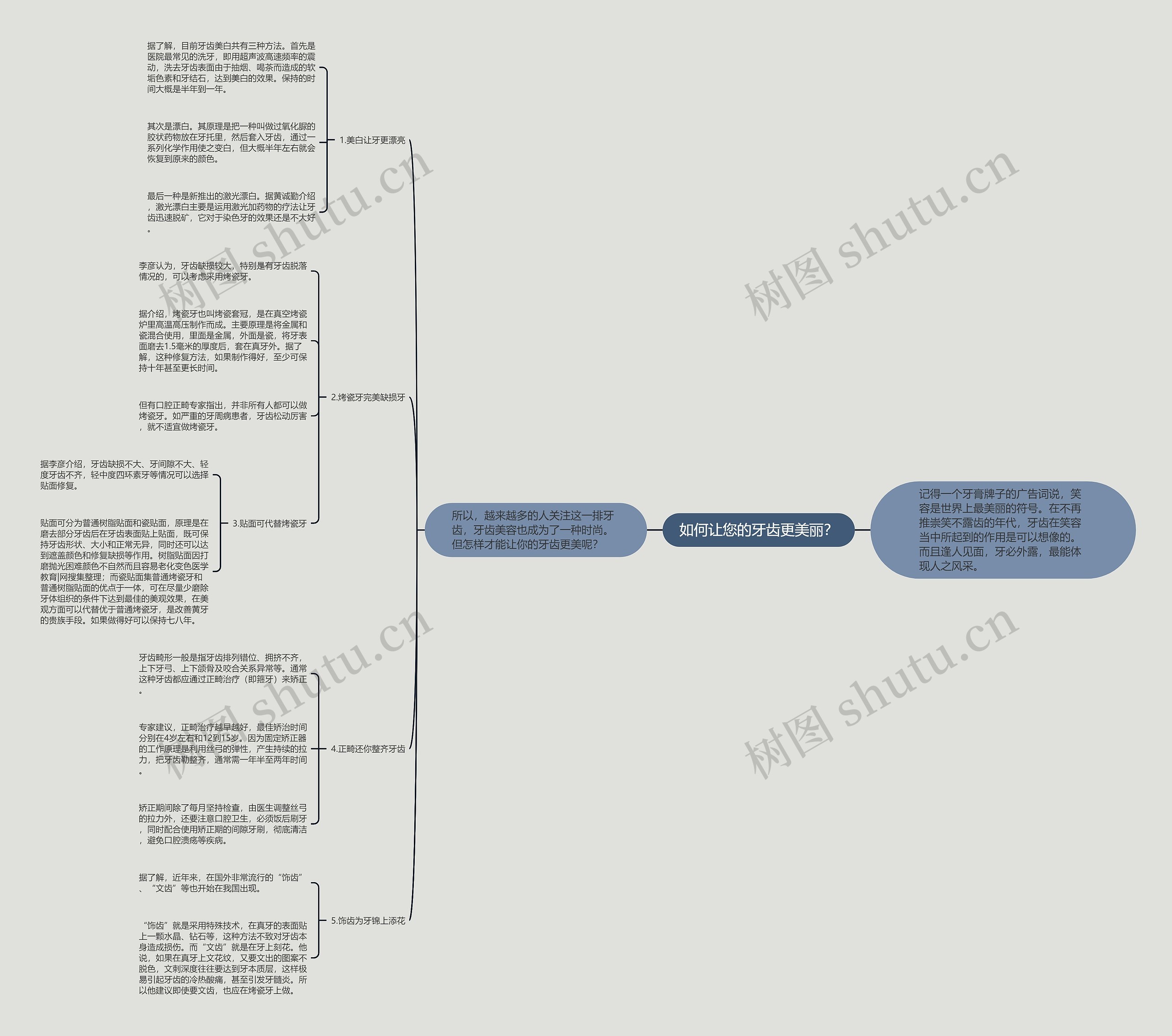 如何让您的牙齿更美丽？思维导图