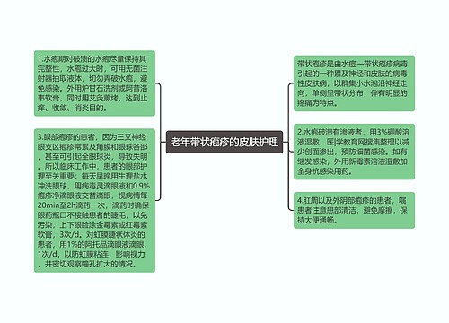 老年带状疱疹的皮肤护理