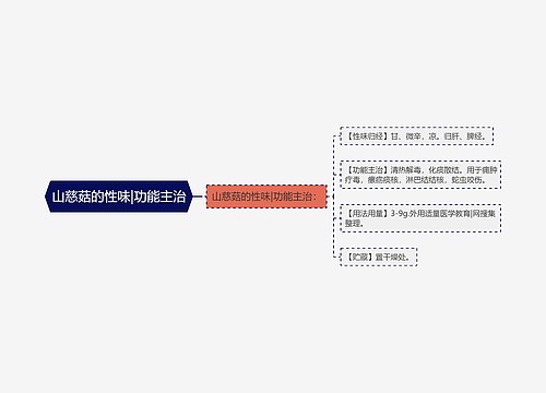 山慈菇的性味|功能主治