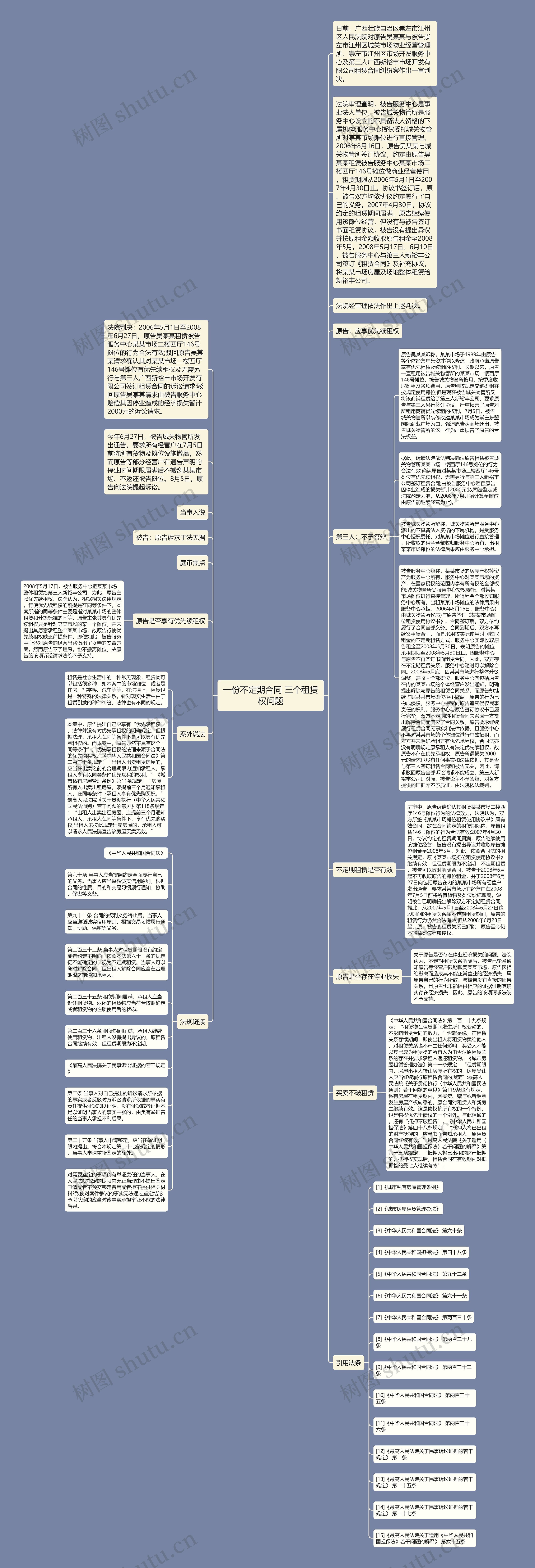 一份不定期合同 三个租赁权问题思维导图