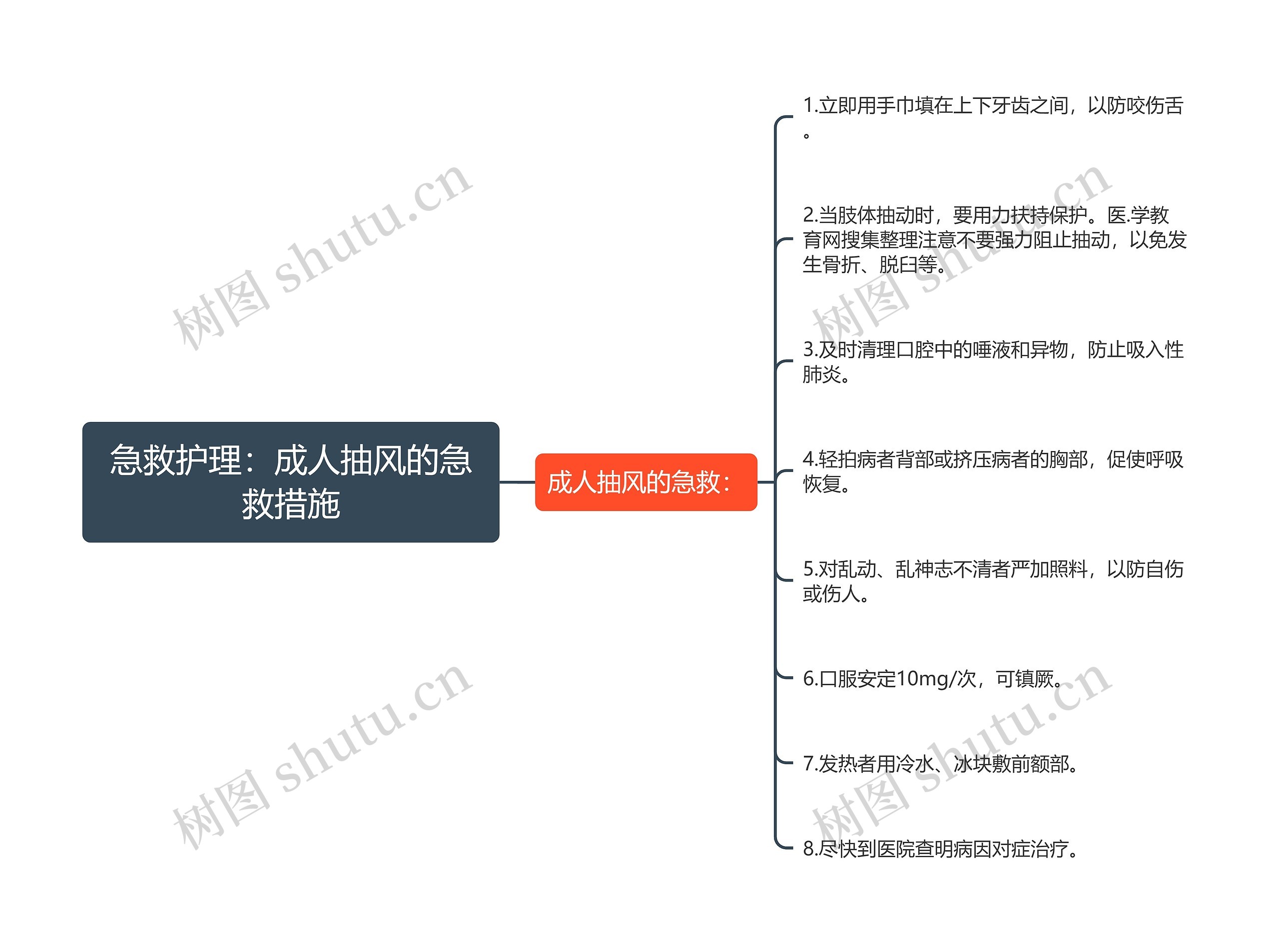 急救护理：成人抽风的急救措施