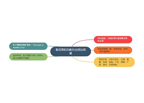 聚花草的功能主治|用法用量