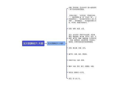 足太阴脾经穴-大都