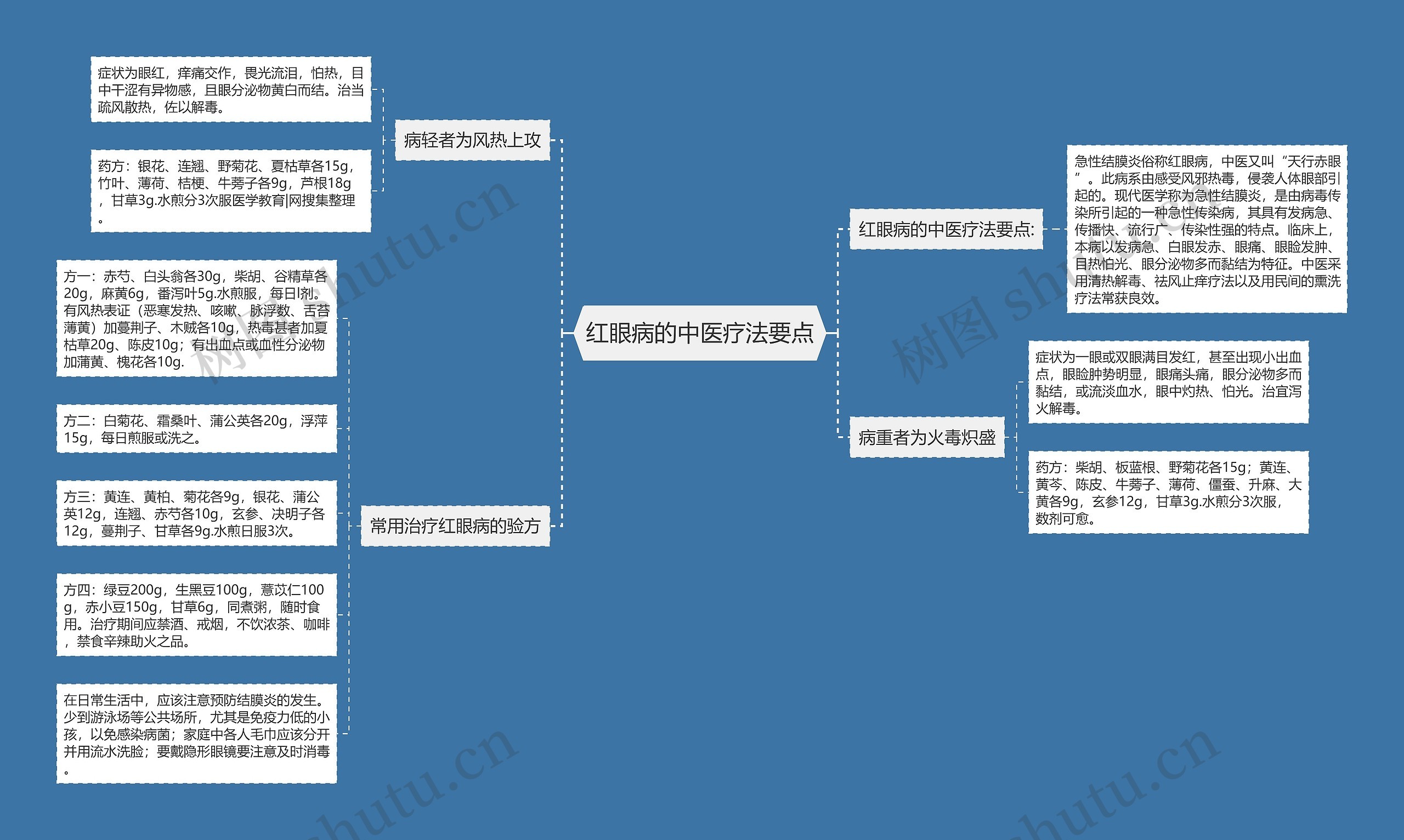 红眼病的中医疗法要点 红眼病的中医疗法要点