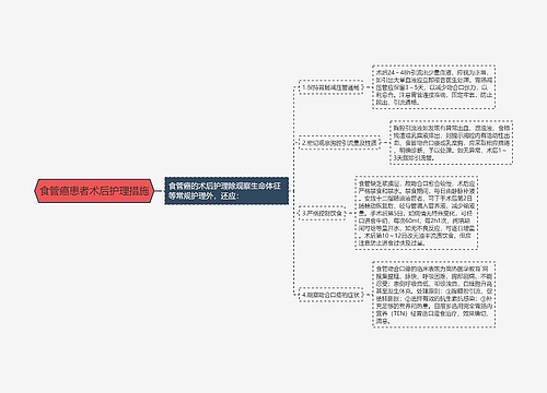 食管癌患者术后护理措施