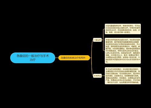 急腹症的一般治疗与手术治疗