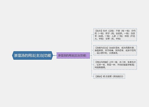 渗湿汤的用法|主治|功能