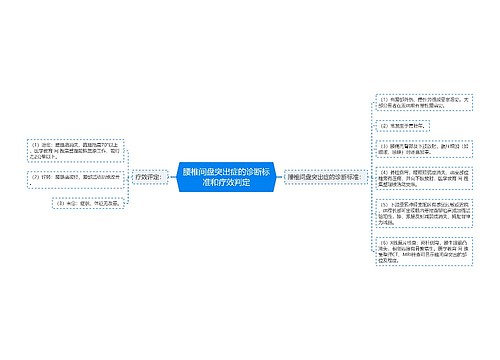 腰椎间盘突出症的诊断标准和疗效判定