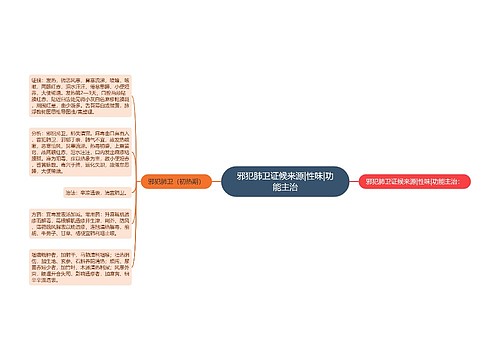 邪犯肺卫证候来源|性味|功能主治