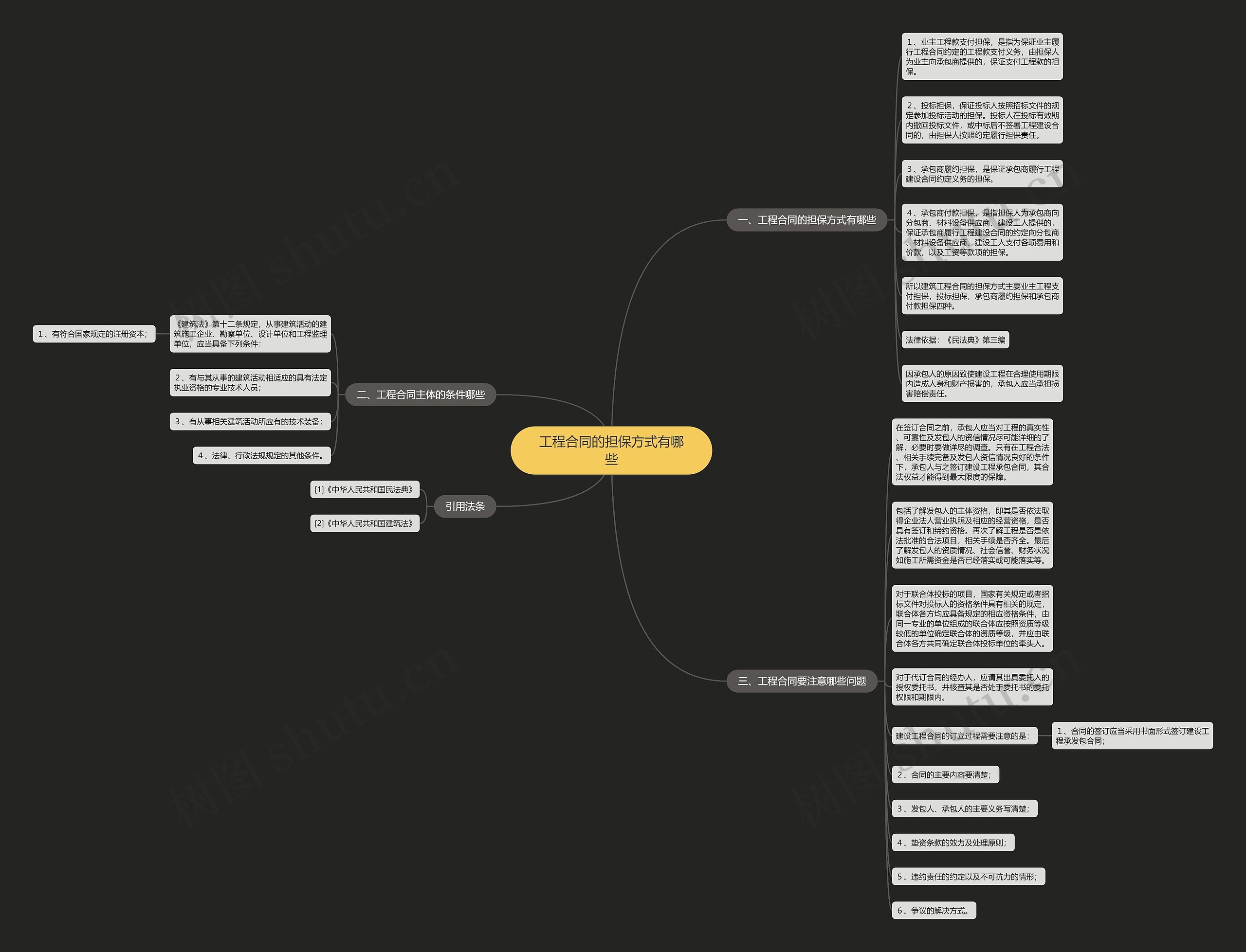 工程合同的担保方式有哪些 工程合同的担保方式有哪些
