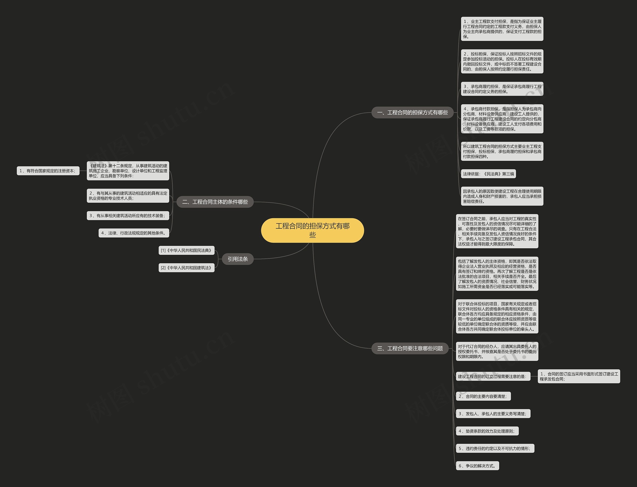 工程合同的担保方式有哪些思维导图