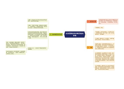 法洛四联症的诊断及临床表现