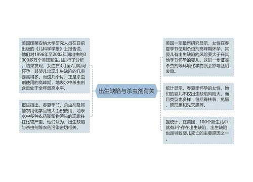 出生缺陷与杀虫剂有关