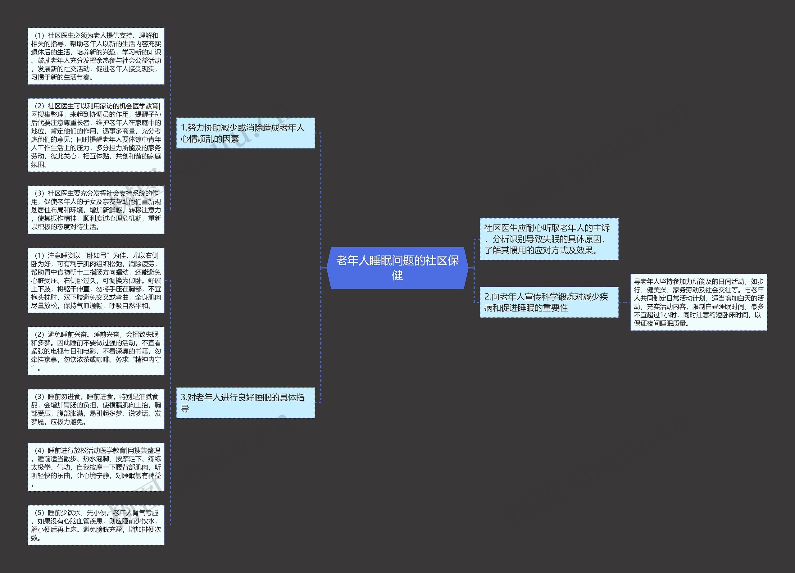 老年人睡眠问题的社区保健 老年人睡眠问题的社区保健