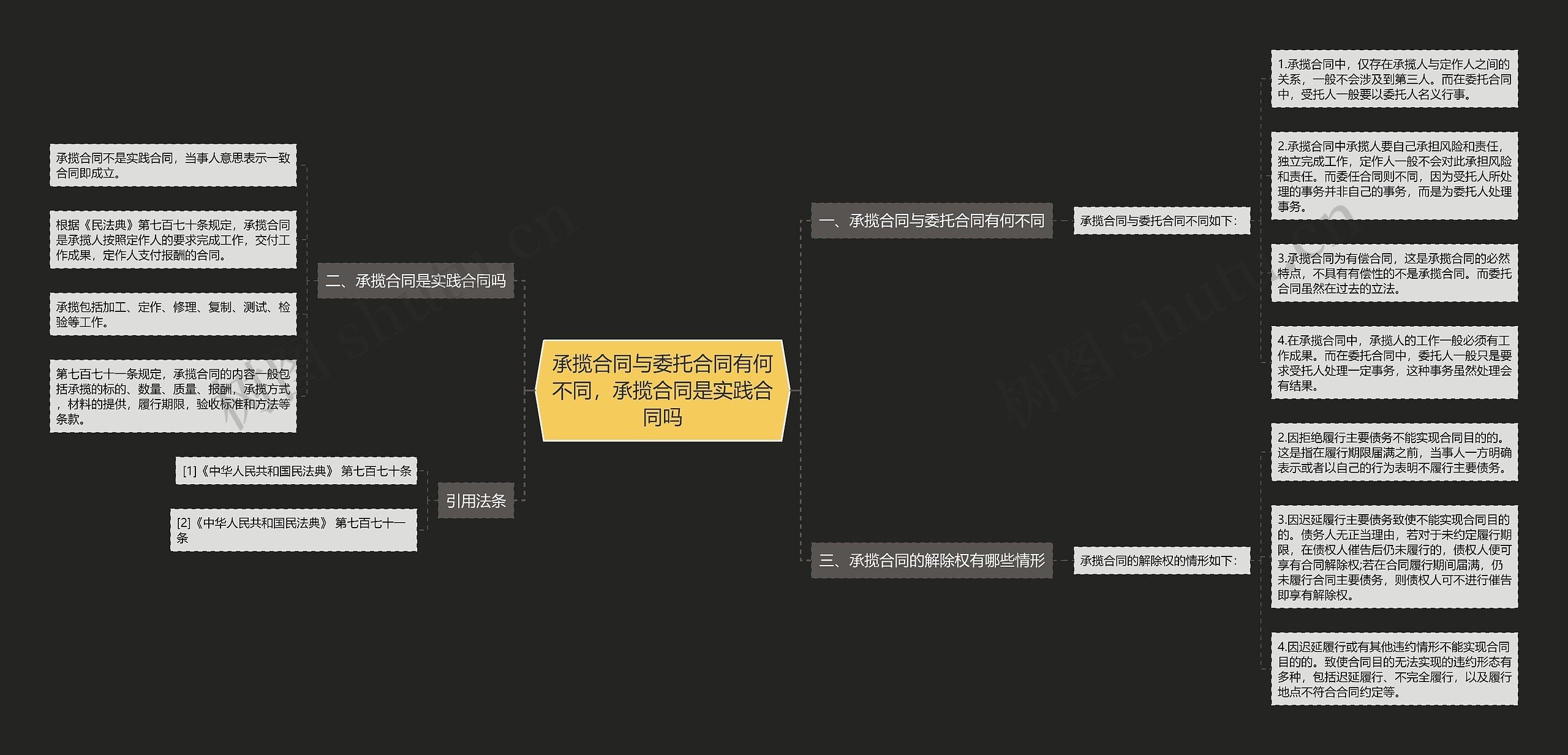 承揽合同与委托合同有何不同，承揽合同是实践合同吗思维导图