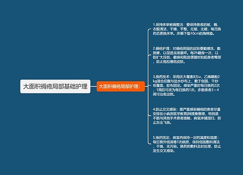 大面积褥疮局部基础护理