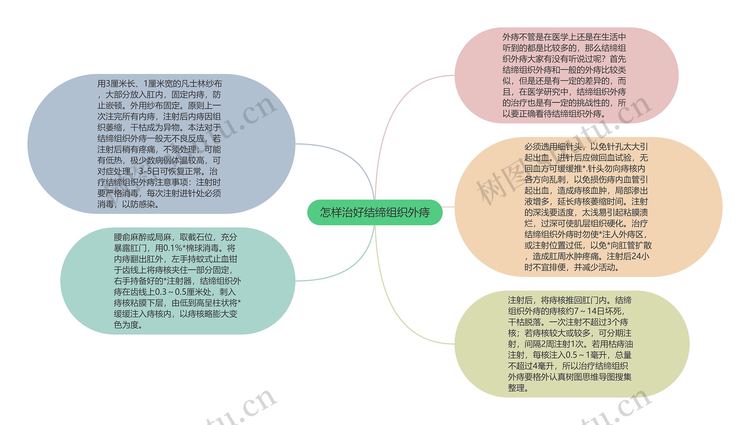 怎样治好结缔组织外痔